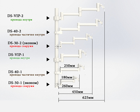 Медкрон DS-VIP-2 – кронштейн для стоматологической установки (провода скрыты)