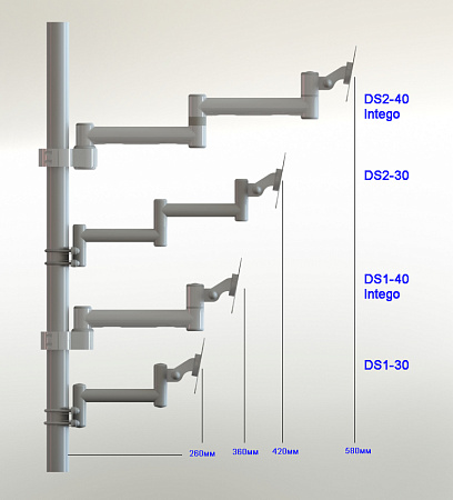 Медкрон DS-40-2 – кронштейн для стоматологической установки